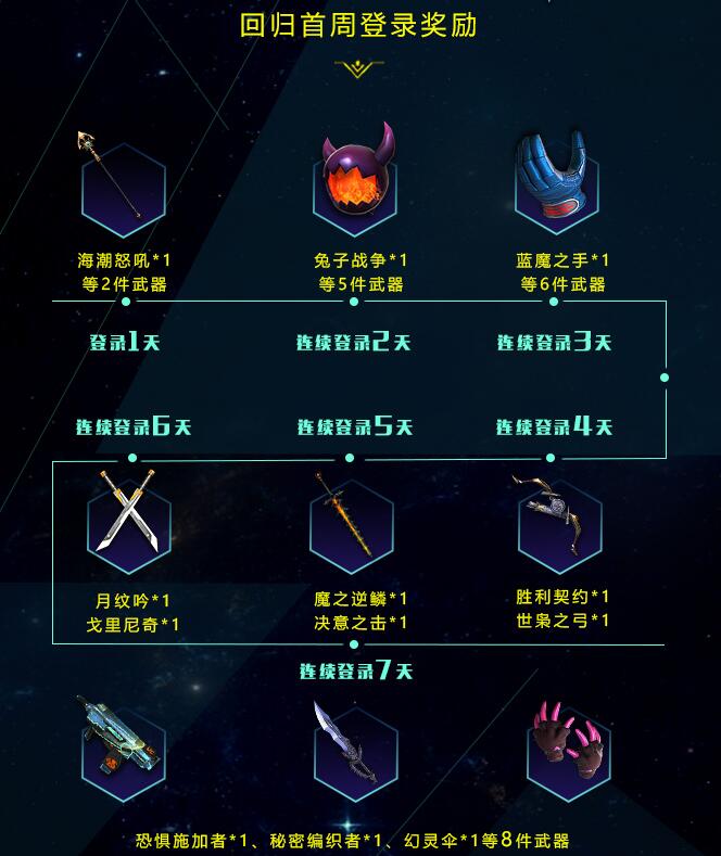 史诗武器拿到手软 细数《自由之战2》令人心跳加速的老玩家福利