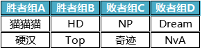 “双十一”，看HPL季后赛，买夏普4K大屏