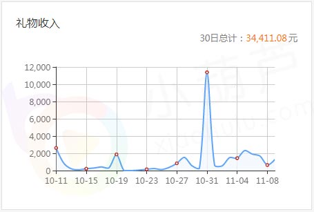 星主播专访丨战哥哥：国服第一李白 单排52连胜仍未赢够