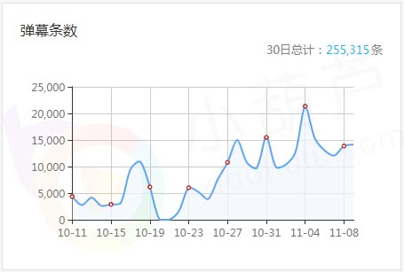 星主播专访丨战哥哥：国服第一李白 单排52连胜仍未赢够