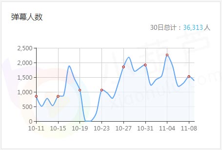 星主播专访丨战哥哥：国服第一李白 单排52连胜仍未赢够