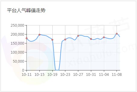 星主播专访丨战哥哥：国服第一李白 单排52连胜仍未赢够