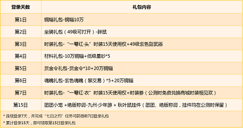 福利多到手软！《九州海上牧云记》手游安卓付费测试明日开启！