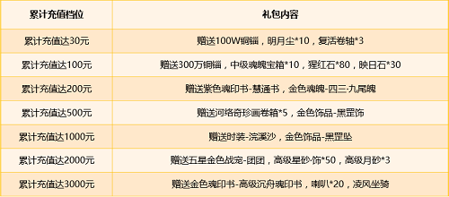 福利多到手软！《九州海上牧云记》手游安卓付费测试明日开启！