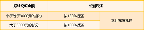 福利多到手软！《九州海上牧云记》手游安卓付费测试明日开启！