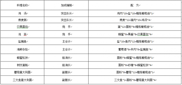 料理来袭战力升级《大航海之路》iPhone X适配视频抢先首曝