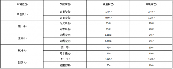 料理来袭战力升级《大航海之路》iPhone X适配视频抢先首曝