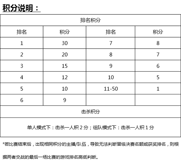 CFM单兵之王赏金联赛，10万Q币等你赢！