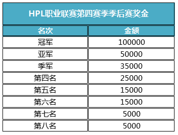 HPL职业联赛季后赛决赛来袭，看夏普电视引爆不一样的电竞盛宴