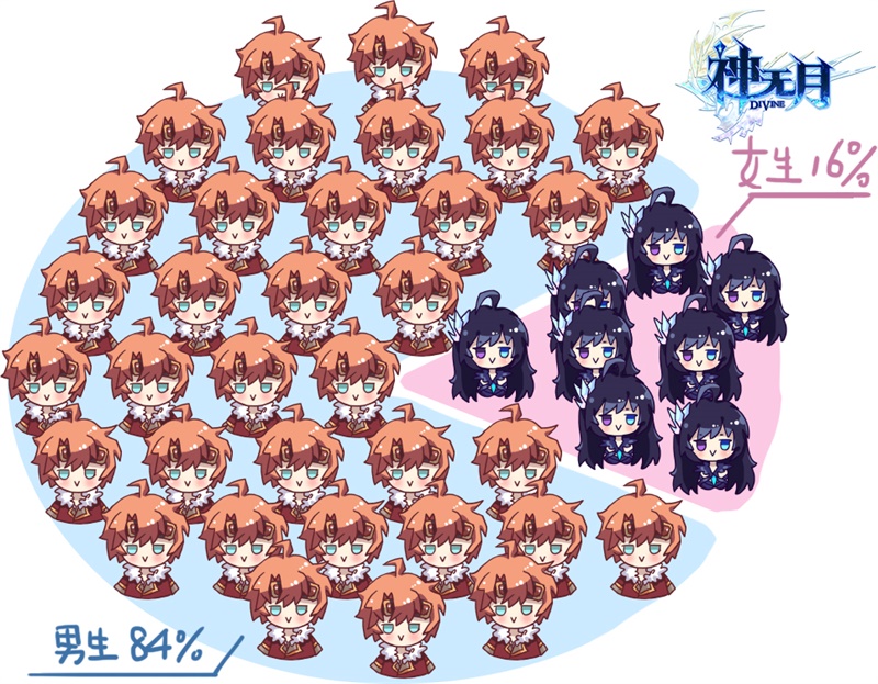 首战告捷~《神无月》趣味数据一秒读懂公会战