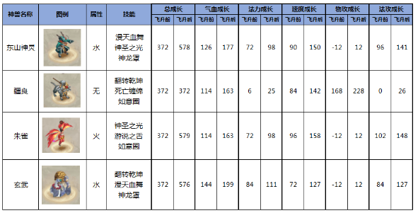 《问道》手游年底压轴资料片“神兽天下”今日开启