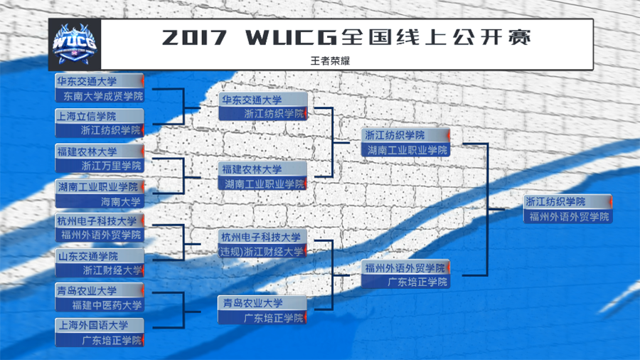 湖南工业职业技术学院则战胜了广东培正学院获