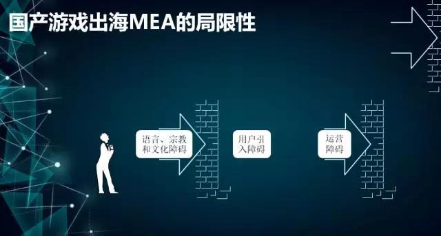 如何出海挖金矿？阿语Top 3手游月流水超1000万美金