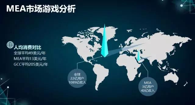如何出海挖金矿？阿语Top 3手游月流水超1000万美金