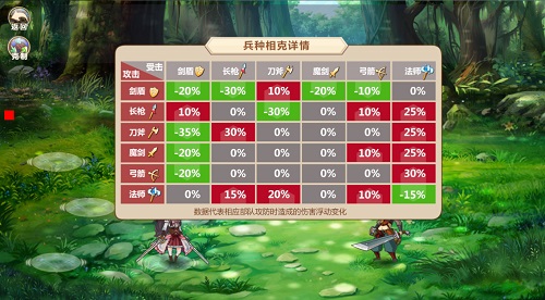 《姬魔恋战纪》只有充值才能变强？