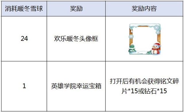 感恩延续《王者荣耀》冬日好礼大放送