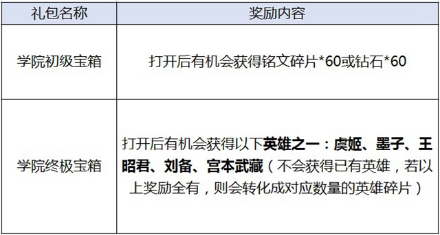 感恩延续《王者荣耀》冬日好礼大放送