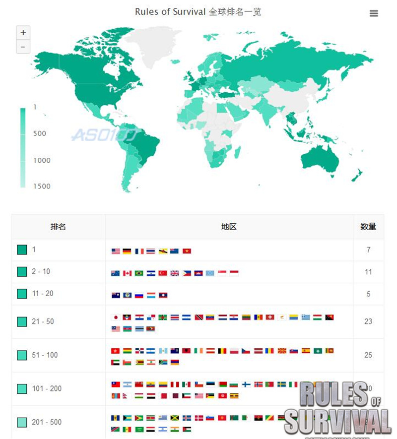 Rules of Survival创造历史 首个登顶美国App Store免费榜中国游戏