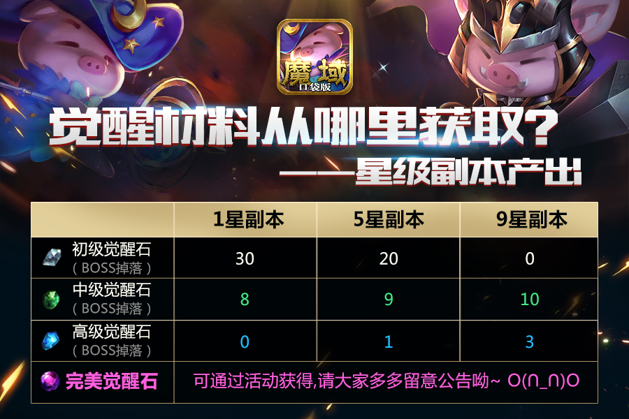 “覺”不能落后《魔域口袋版》幻獸速醒攻略！
