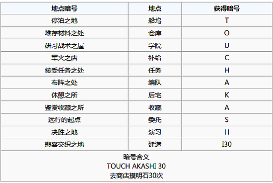 《碧蓝航线》明石暗号地点汇总