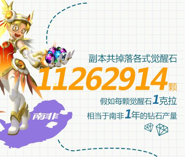九星副本首次被通关！《魔域口袋版》幻兽觉醒数据惊人