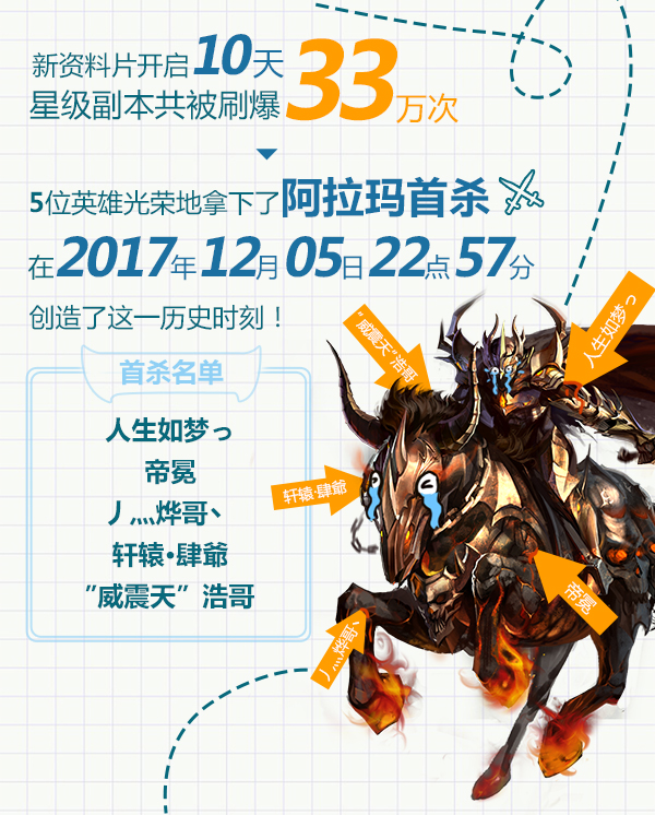 九星副本首次被通关！《魔域口袋版》幻兽觉醒数据惊人