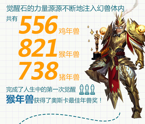 九星副本首次被通关！《魔域口袋版》幻兽觉醒数据惊人
