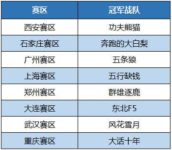 见证传奇《大话西游》城市争霸赛线下决赛等你来观战