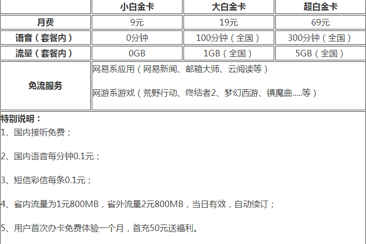 《网易白金卡》办理地址及套餐服务介绍