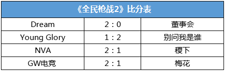 HPL总决赛名单出炉，看夏普高清引领非一般的电竞狂欢