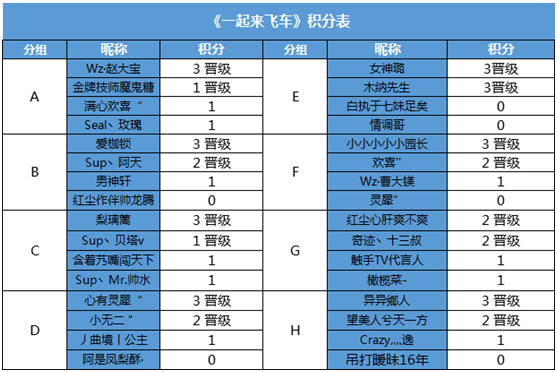 HPL总决赛名单出炉，看夏普高清引领非一般的电竞狂欢
