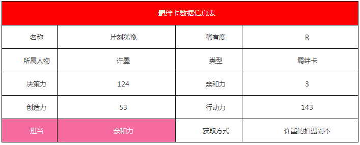 《恋与制作人》许墨·片刻犹豫羁绊卡详解