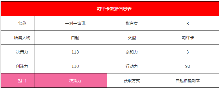 《恋与制作人》白起·一对一审讯羁绊卡详解