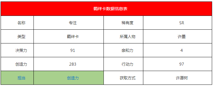 《恋与制作人》许墨·专注羁绊卡详解