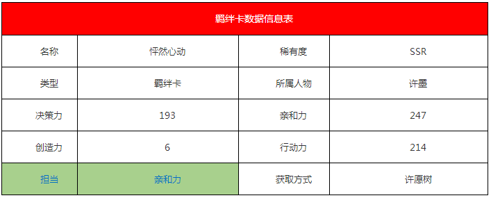 《恋与制作人》许墨·怦然心动羁绊卡详解