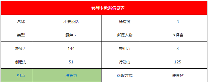 《恋与制作人》李泽言·不要说话羁绊卡详解