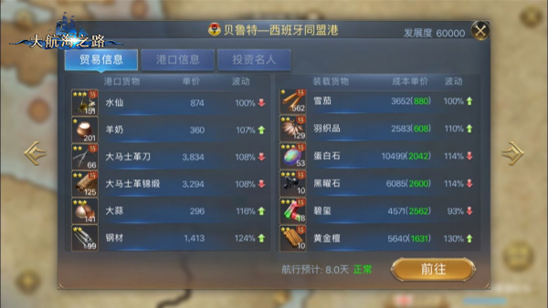 追逐丰厚的回报 大航海之路新领地港贸易利润分析