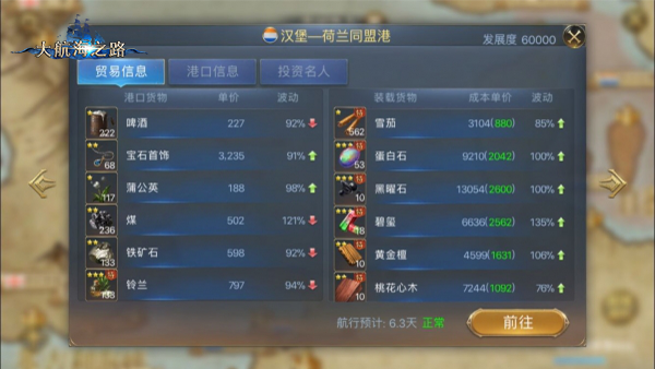 追逐丰厚的回报 大航海之路新领地港贸易利润分析