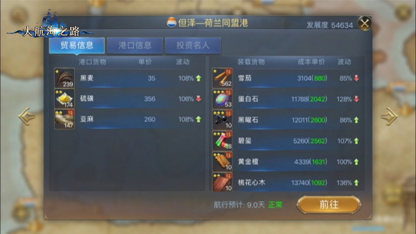 追逐丰厚的回报 大航海之路新领地港贸易利润分析