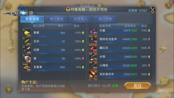 追逐丰厚的回报 大航海之路新领地港贸易利润分析