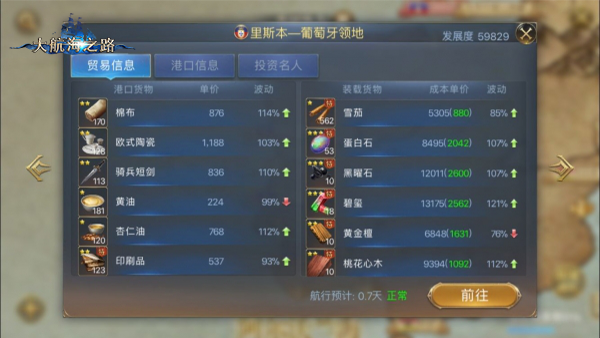 追逐丰厚的回报 大航海之路新领地港贸易利润分析