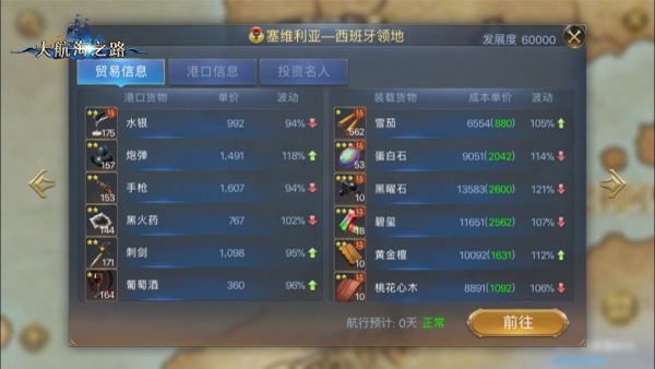 追逐丰厚的回报 大航海之路新领地港贸易利润分析