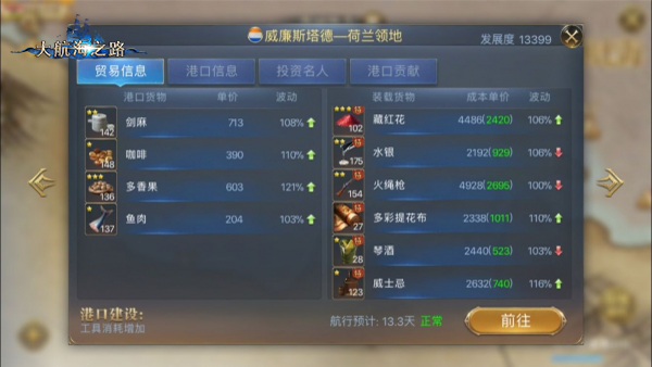 追逐丰厚的回报 大航海之路新领地港贸易利润分析