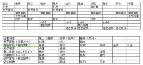 《崩坏3》宿舍入住要求