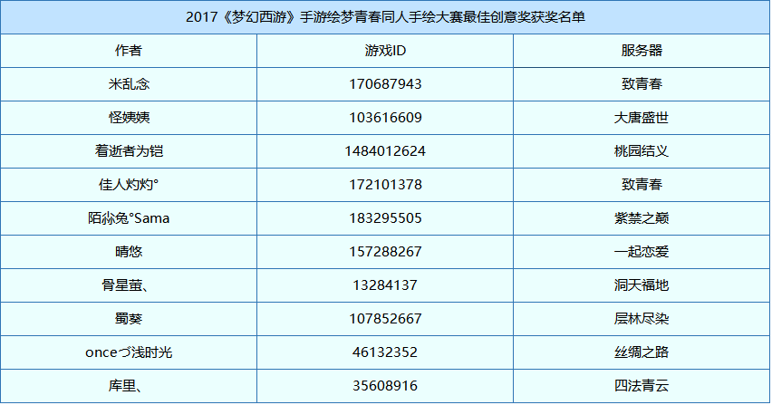 精彩纷呈，《梦幻西游》手游绘梦青春大赛评选结果公布