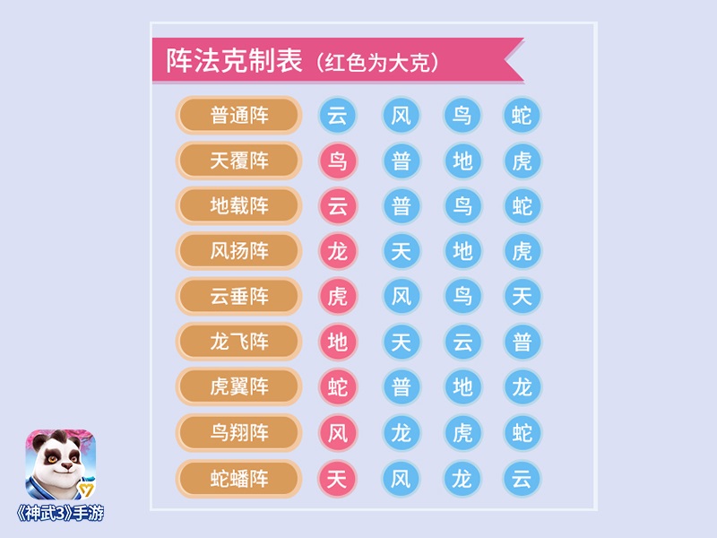 宠物驭兽技能调整 《神武3》手游战斗更新上线