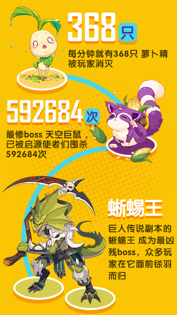 终将再次相遇 《幻想神域》手游首测圆满结束