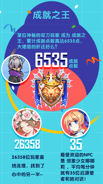 终将再次相遇 《幻想神域》手游首测圆满结束