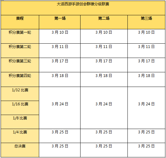 大战一触即发 大话西游手游“剑会群雄”分级赛详解