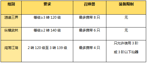 大战一触即发 大话西游手游“剑会群雄”分级赛详解